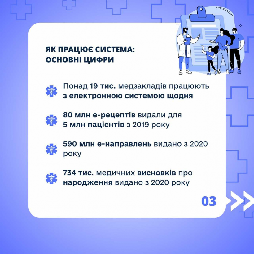 Цифровізація медичної галузі: які цифрові послуги вже доступні для українців та які проекти плануються