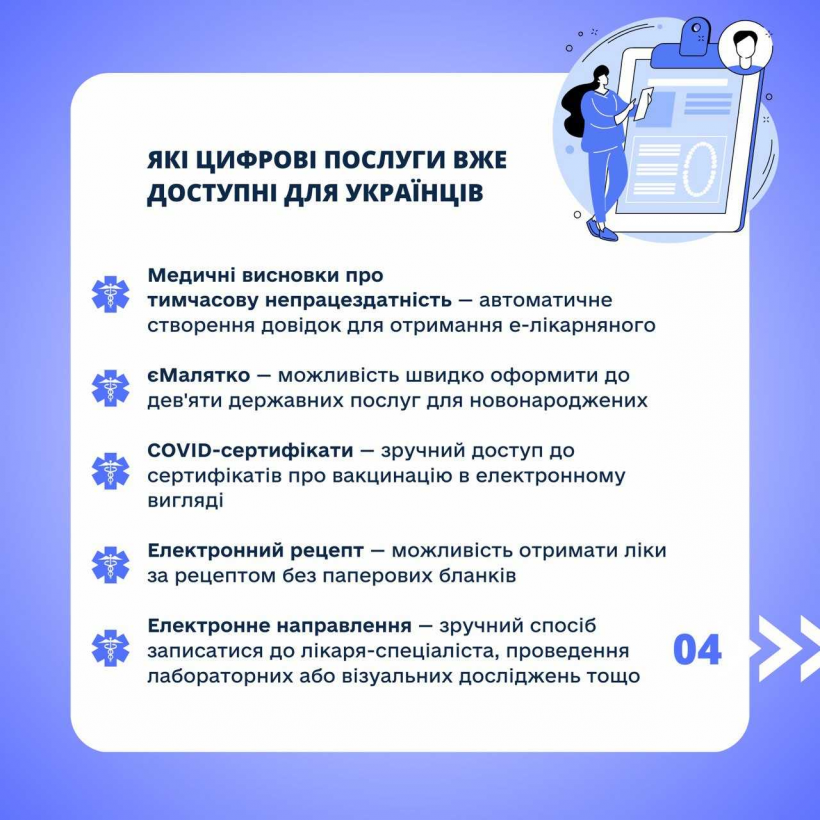 Цифровізація медичної галузі: які цифрові послуги вже доступні для українців та які проекти плануються