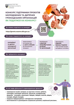 Громадські організації Рівненщини можуть претендувати на фінансування молодіжних проєктів