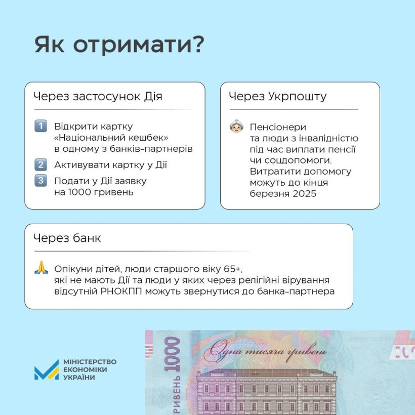Зимова єПідтримка: уряд затвердив президентську програму виплати українцям 1 тис. гривень