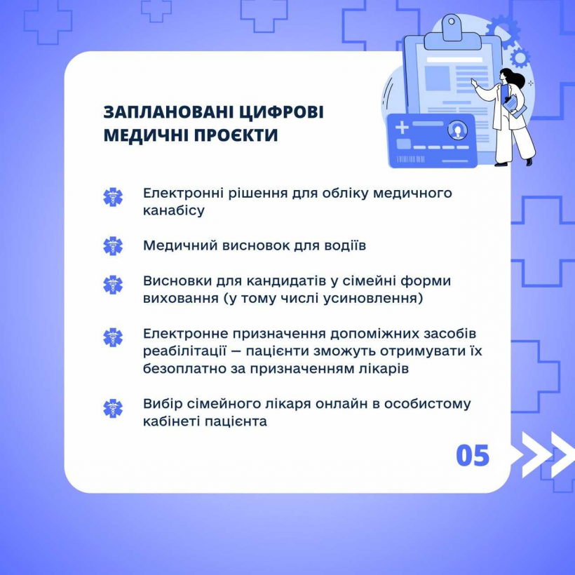 Цифровізація медичної галузі: які цифрові послуги вже доступні для українців та які проекти плануються