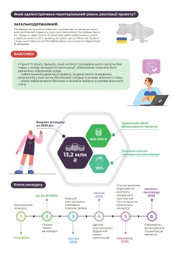 Громадські організації Рівненщини можуть претендувати на фінансування молодіжних проєктів