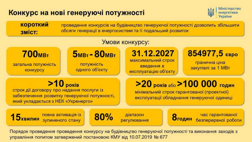 Інфографіка "Конкурс на нові генеруючі потужності"