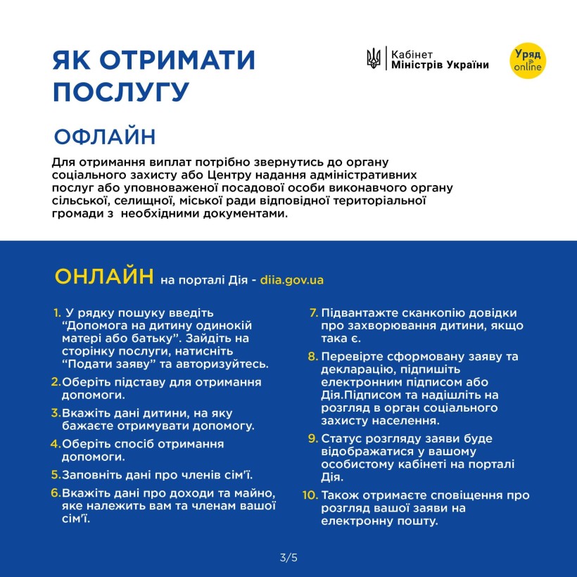 Інфоргарфіка з інформацією як отримати виплати на дитину одинокій матері або батьку
