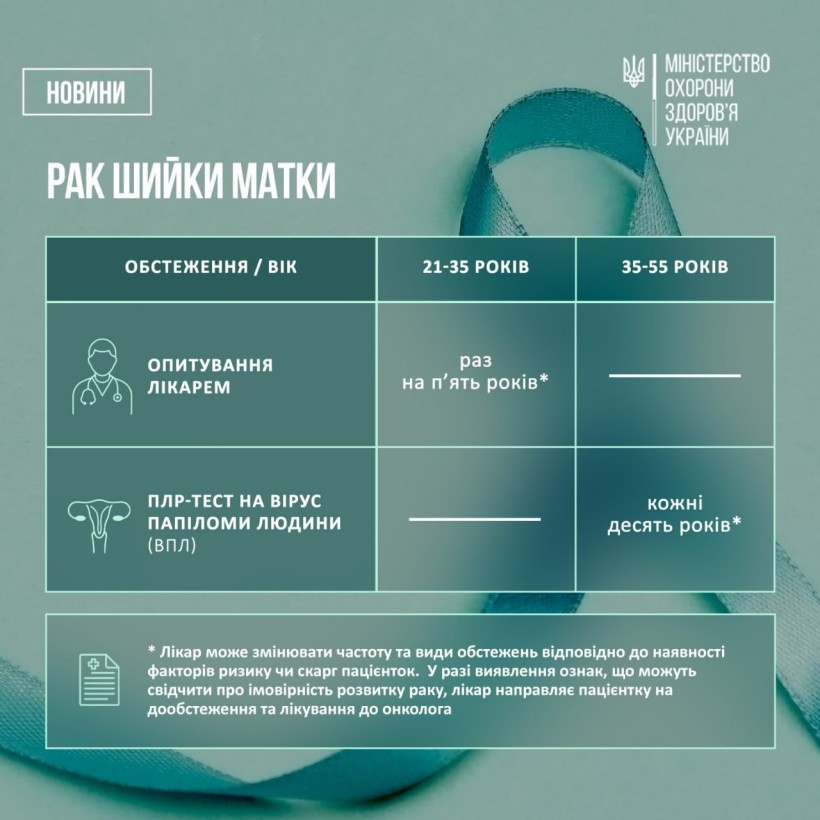 Фото ілюстративне. Рекомендатиції щодо обстежень