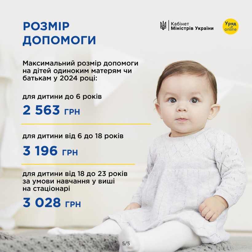 Інфоргарфіка з інформацією як отримати виплати на дитину одинокій матері або батьку