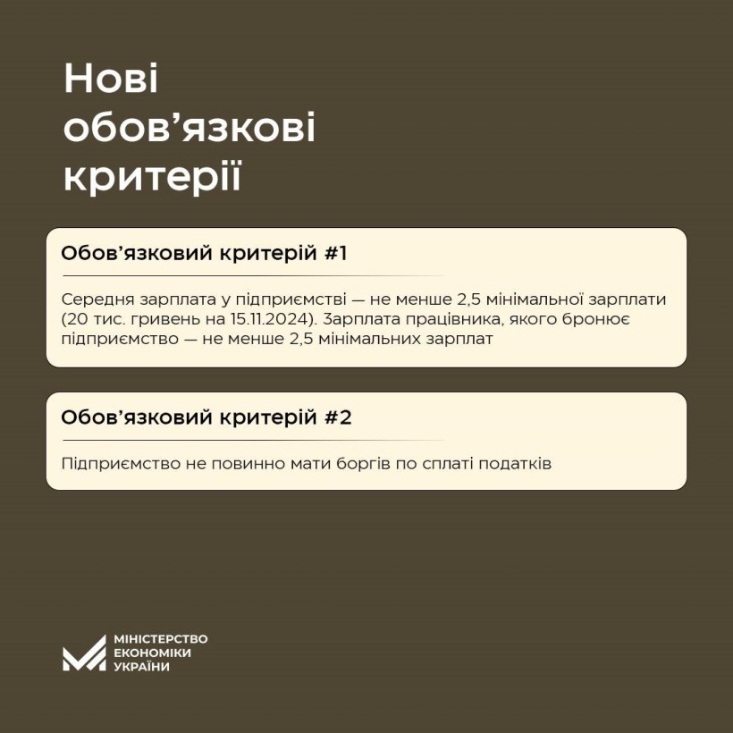 Інфографіка "Бронювання військовозобов’язаних: зміни для підприємств