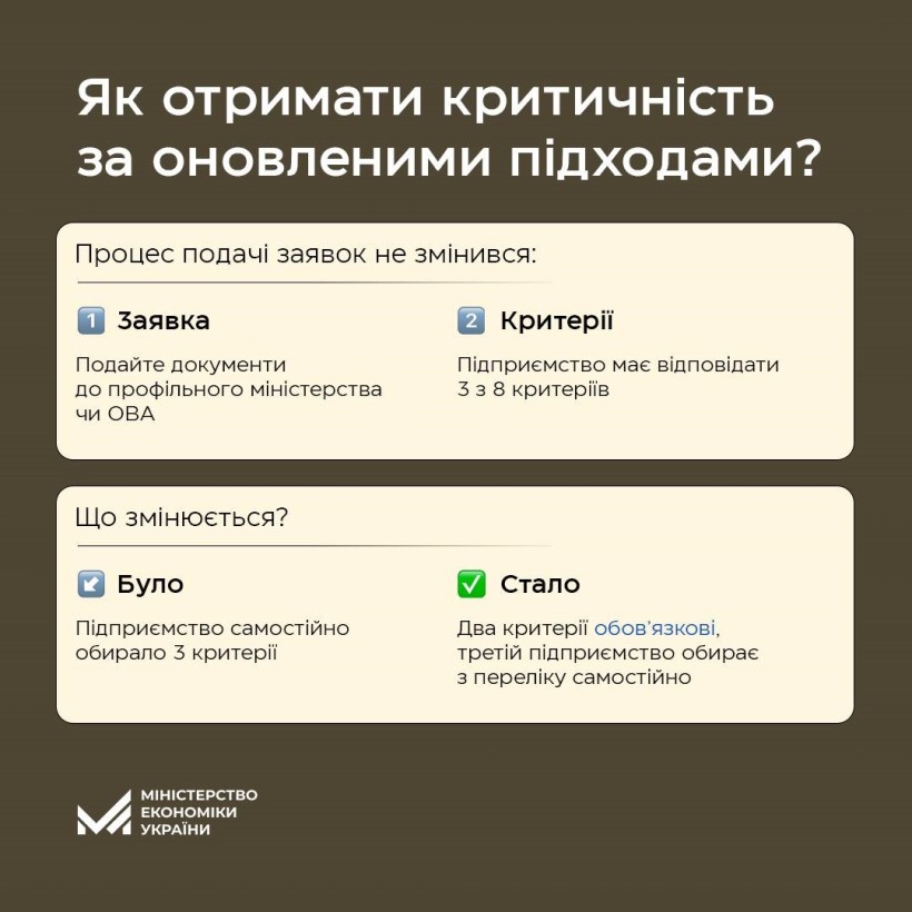 Інфографіка "Бронювання військовозобов’язаних: зміни для підприємств