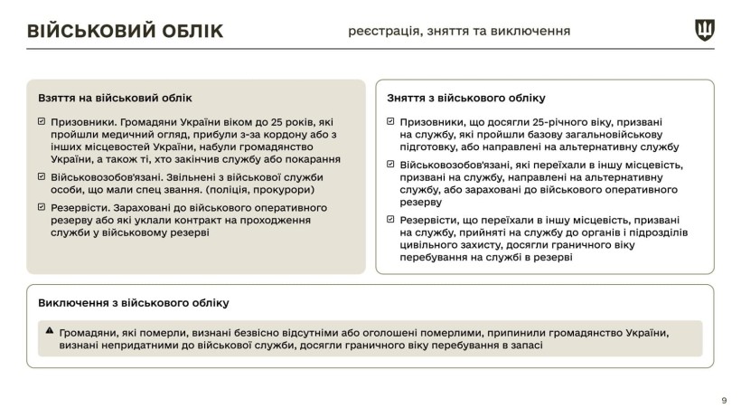 Інфографіка щодо закону про мобілізацію з новими правками