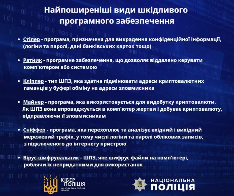 Інфорграфіка як подбати про онлайн-безпеку. Поради кіберполіції