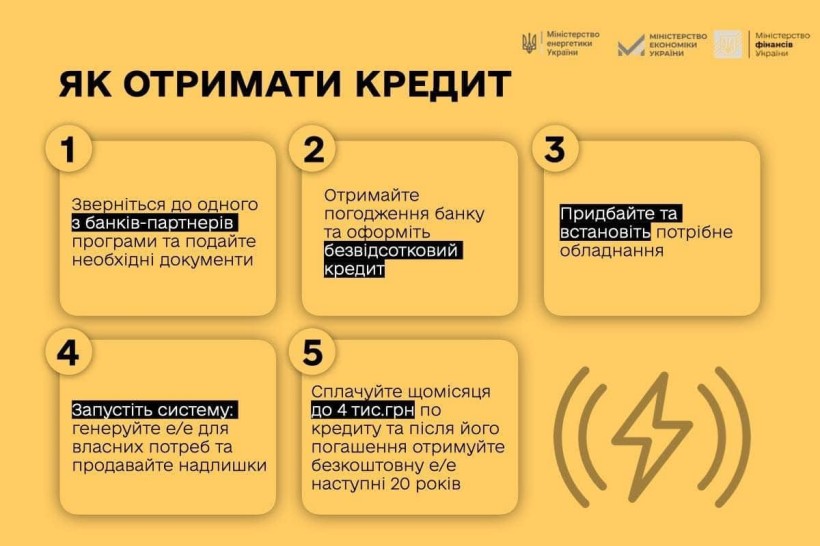 Інфографіка "Як отримати кредит"