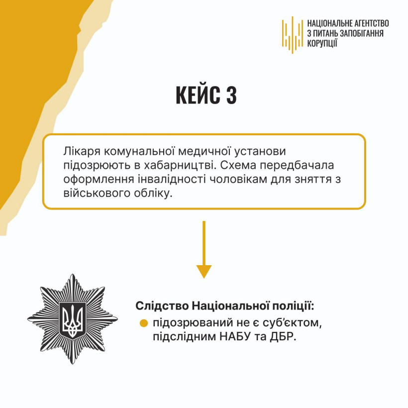 Корупційні правопорушення: повноваження органів щодо розслідування