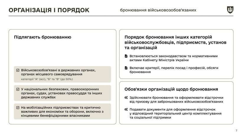 Інфографіка щодо закону про мобілізацію з новими правками