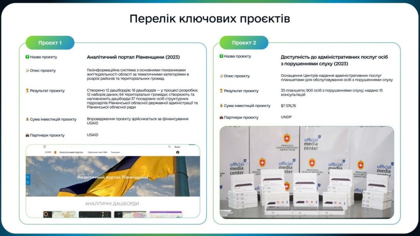 Інфографіка "Перелік ключових проєктів"
