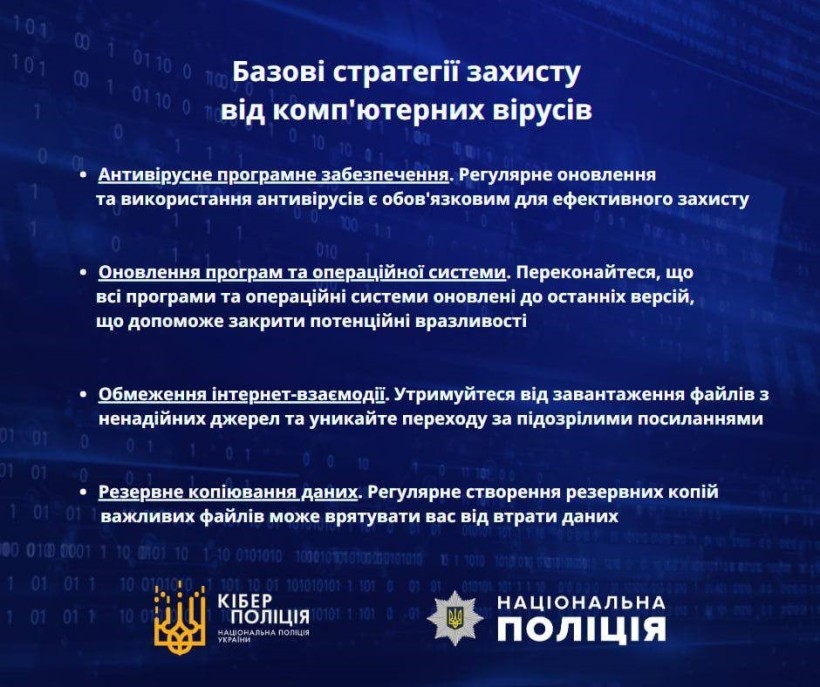 Інфорграфіка як подбати про онлайн-безпеку. Поради кіберполіції