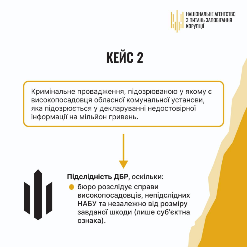 Корупційні правопорушення: повноваження органів щодо розслідування