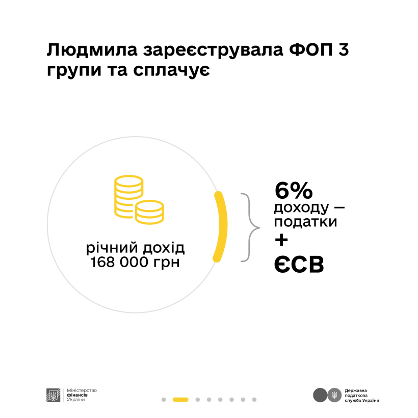 Інфографіка