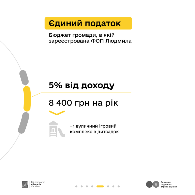 Інфографіка