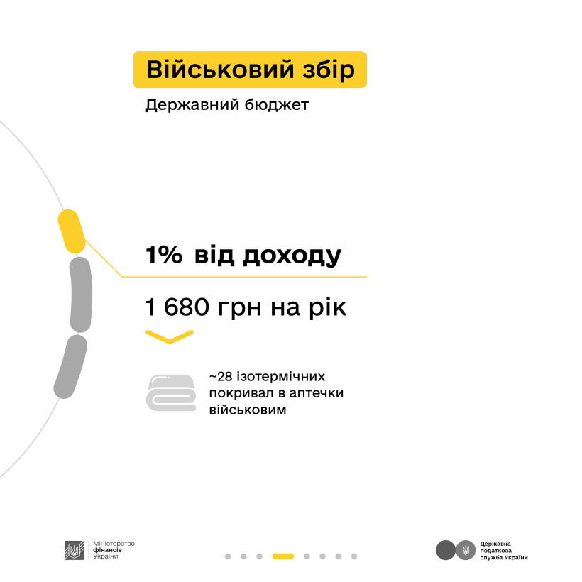 Інфографіка