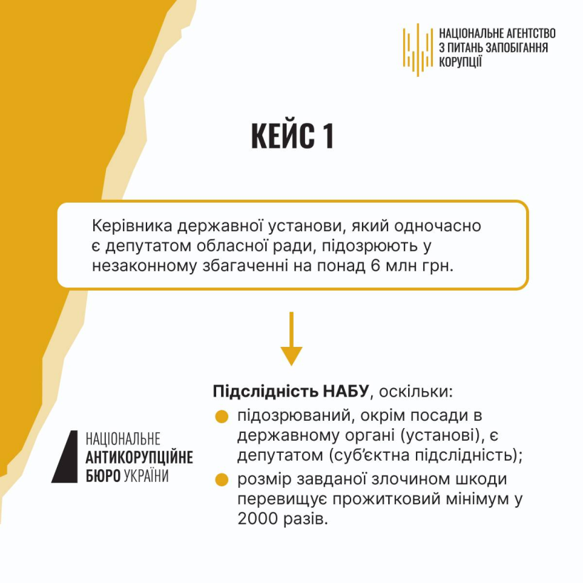 Корупційні правопорушення: повноваження органів щодо розслідування