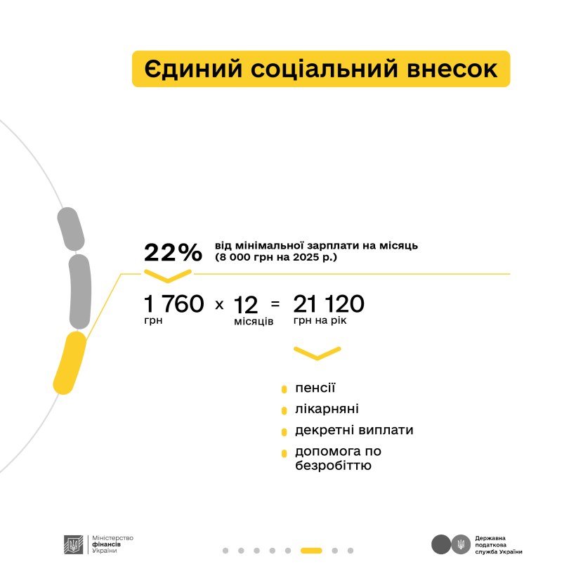 Інфографіка