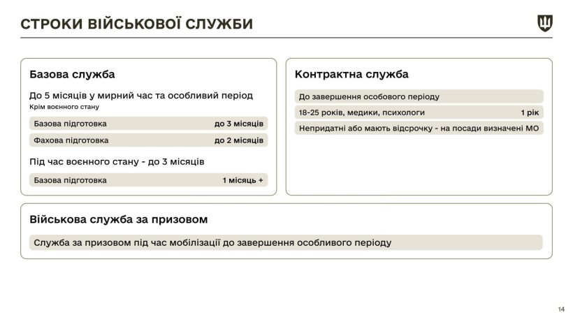 Інфографіка щодо закону про мобілізацію з новими правками