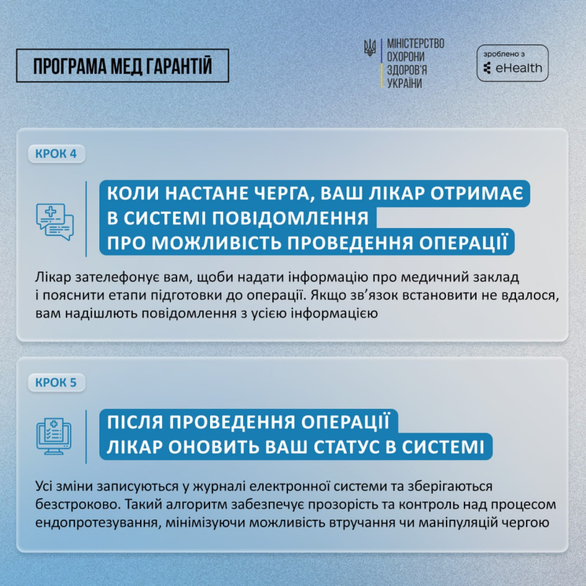 Фото ілюстративне, де на зображенні подано третій крок інструкції, як потрапити до електронної черги на безоплатну заміну суглобів за Програмою медичних гарантій.