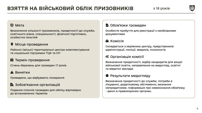 Інфографіка щодо закону про мобілізацію з новими правками