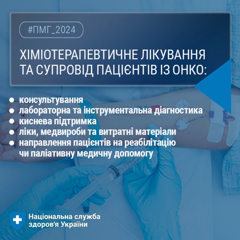 Інфографіка щодо хіміотерапевтичного лікування пацієнтів з онкологічними захворюваннями
