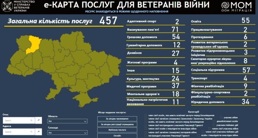 Е-Карта послуг для ветеранів і їх сімей