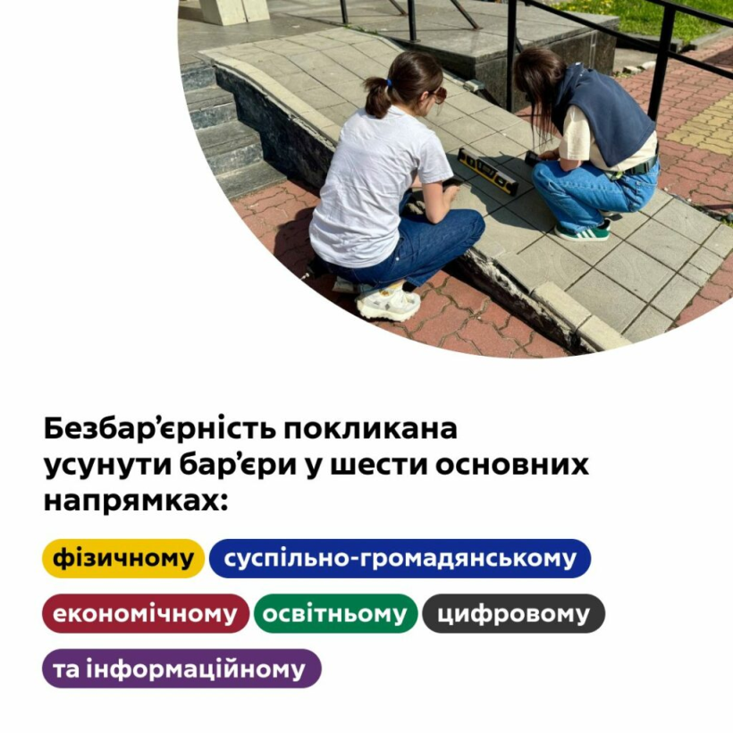 «Безбар’єрність – це коли можеш»: Безбар’єрність – це суспільна норма та рівні можливості для кожної людини. ІНФОГРАФІКА