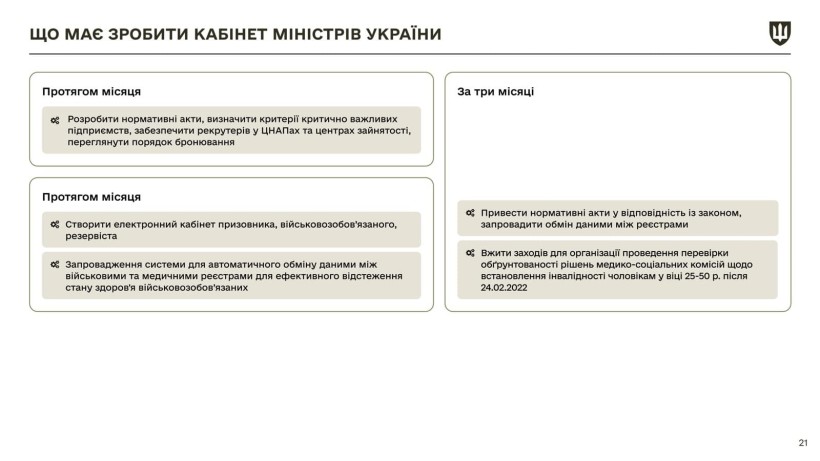 Інфографіка щодо закону про мобілізацію з новими правками