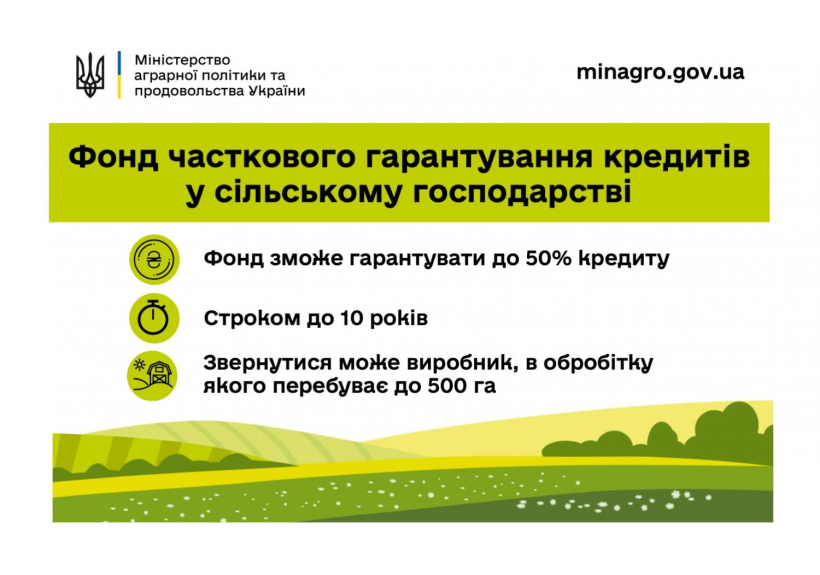 Інфорафіка з можливостями для фінансування агровиробників