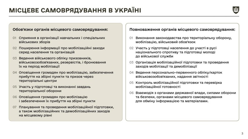 Інфографіка щодо закону про мобілізацію з новими правками