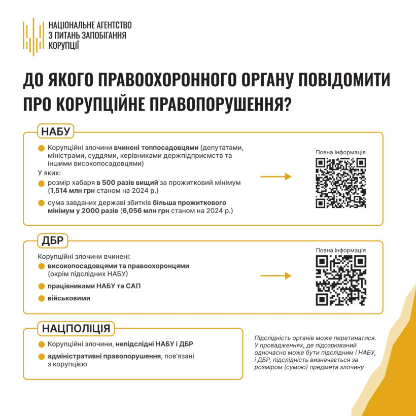 Корупційні правопорушення: повноваження органів щодо розслідування