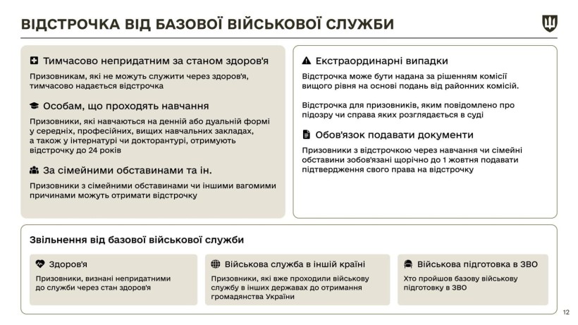 Інфографіка щодо закону про мобілізацію з новими правками