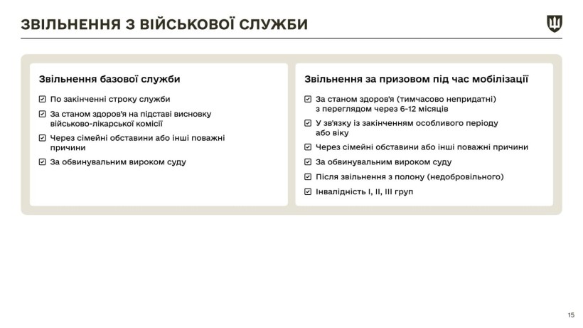 Інфографіка щодо закону про мобілізацію з новими правками
