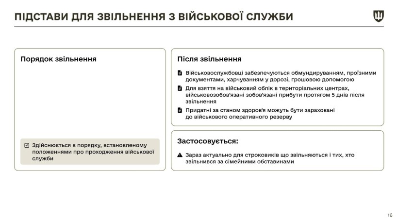 Інфографіка щодо закону про мобілізацію з новими правками