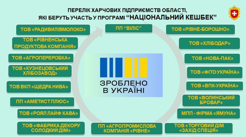 Харчовиків Рівненщини привітали із професійним святом