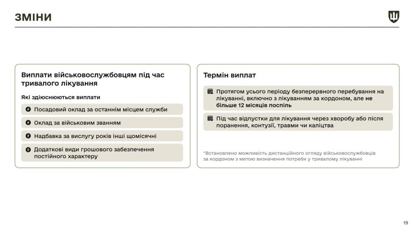 Інфографіка щодо закону про мобілізацію з новими правками