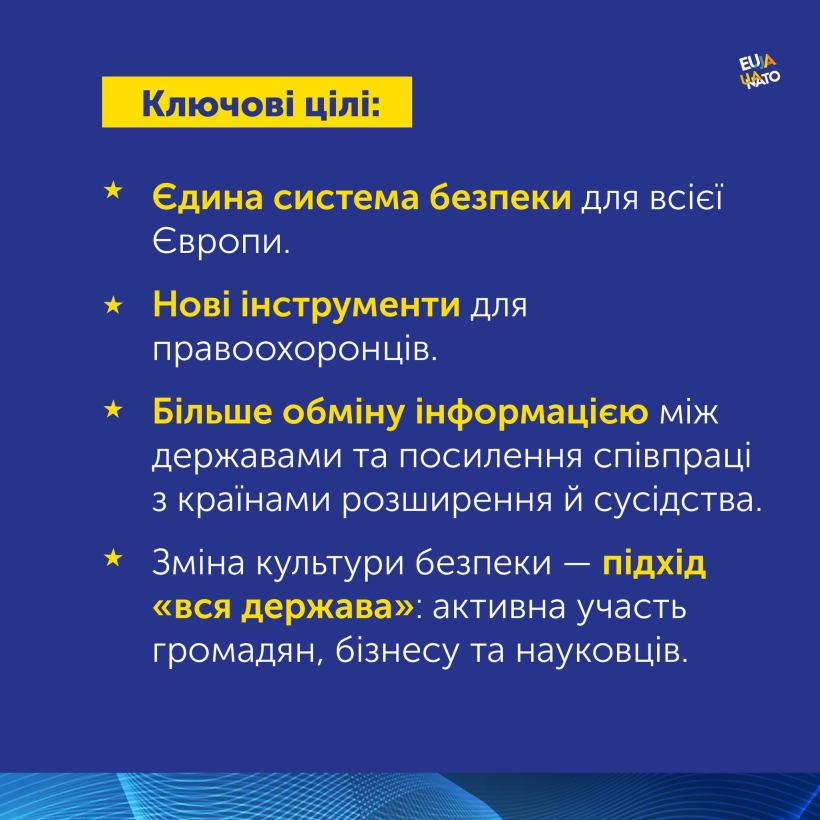 Інфографіка: "ProtectEU: нова європейська стратегія внутрішньої безпеки"