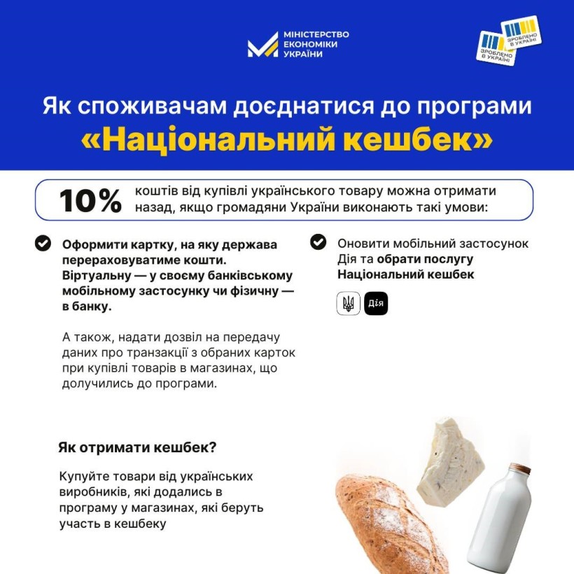 Інфографіка "Як споживачас доєднатися до програми "Національний кешбек"