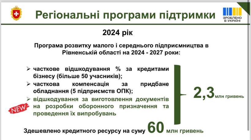 Рівненщина пропонує для бізнесу 5 напрямків підтримки