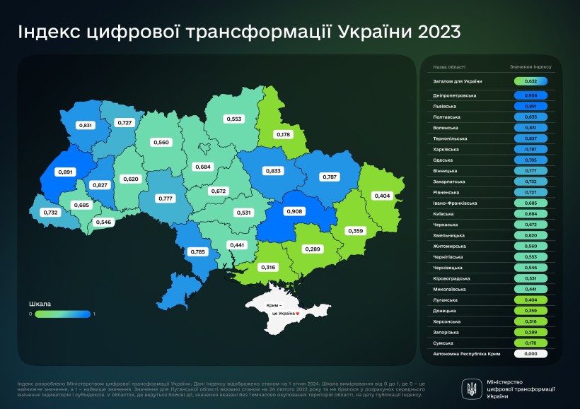 Інфографіка "Індекс цифрової трансформацї України"