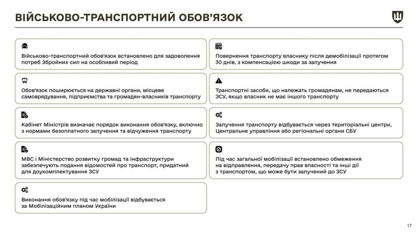 Інфографіка щодо закону про мобілізацію з новими правками