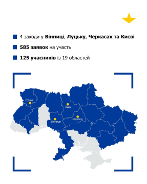 Інфографіка щодо розвічування кремлівських наративів про вступ України в ЄС