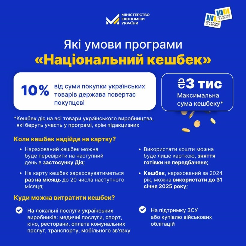 Інфографіка "Які умови програми "Національний кешбек"