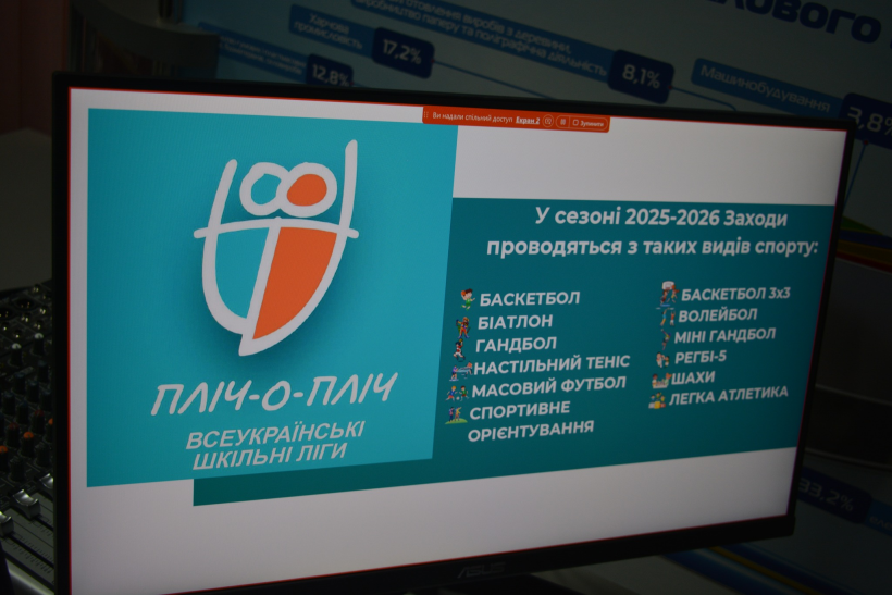 На Рівненщині продовжується реєстрація до нового сезону Шкільних ліг