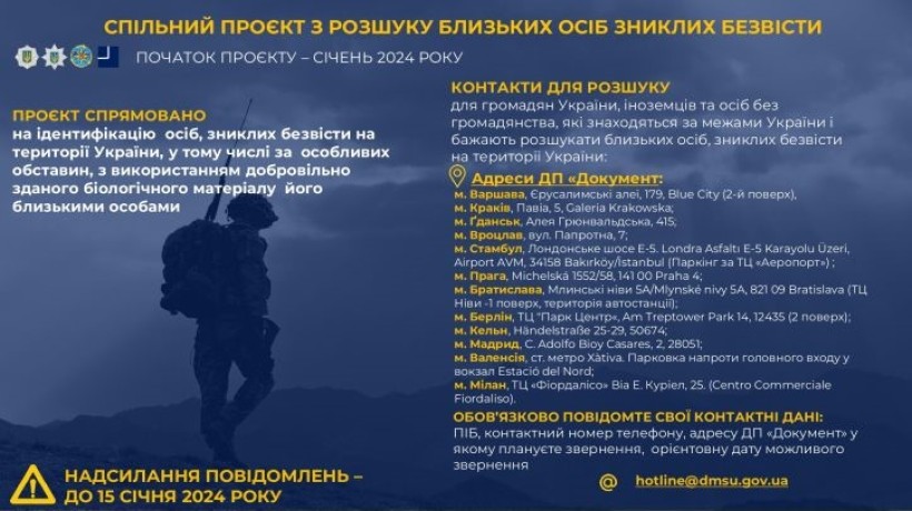 Інфографіка щодо розшуку зниклих безвісти