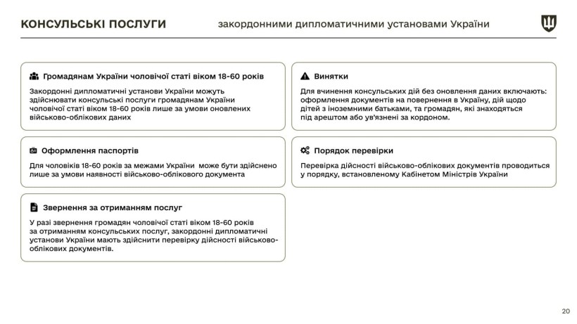 Інфографіка щодо закону про мобілізацію з новими правками